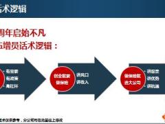 增员话术逻辑工具支持国寿版7页.pptx