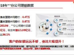 健康保额销售核心技术训练40页.pptx