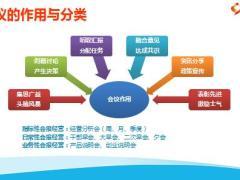 会报管理之会议经营意义作用要点形式频次38页.pptx