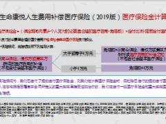 富德生命康悦人生费用补偿医疗保险2019版产品形态规则优势投保案例流程21页.pptx