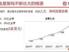 富德生命如何利用基本法实现有效的管理102页.pptx