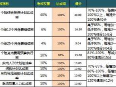 2019年KPI得分速查表监测指标富德生命版5页.xlsx
