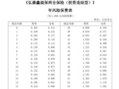 弘康鑫溢保两全保险投资连结型条款费率.zip