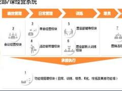 视频授课营业部课经营系统介绍.rar