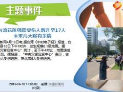 每日新闻资讯19年4月20日早会使用11页.ppt