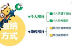 国寿营销员养老保障解读14页.pptx