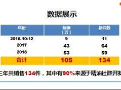 分享互联网社群开拓流程36页.pptx
