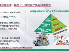 太平共享荣耀护理保险开发背景产品特色形态投保示例22页.pptx