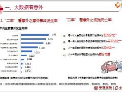 华夏逍遥行意外保险产品开发背景亮点解析优势对比投保规则24页.pptx