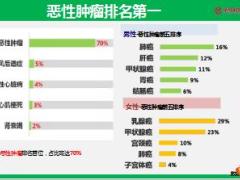 华夏常春藤多倍版重大疾病保险开发背景产品形态投保案例21页.pptx