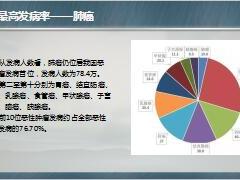 2019年中国癌症最新数据报告13页.pptx