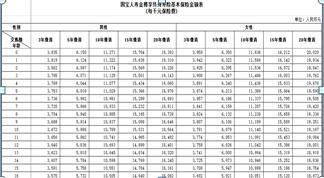 国宝人寿金樽享终身寿险条款费率.zip