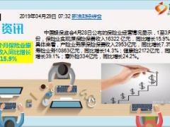 每日新闻资讯18年4月30日早会使用11页.ppt