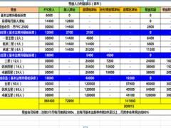 国寿星级工程明白纸及利益演示速查表4页.xlsx