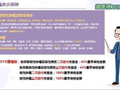 天安人寿健康源2019增强版产品特色投保示例45页.pptx