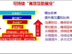 2019收展团队分享筹建报告发展规划44页.pptx