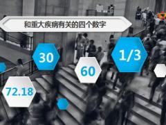 太平人寿伤别离惜康瑞56页.pptx