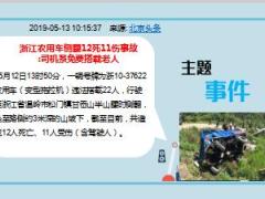 每日新闻资讯19年5月14日早会使用11页.ppt