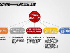 2019年6月业务目标规划推动举措报告34页.pptx