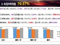 2019年上半年训练功能组总结会91页.ppt