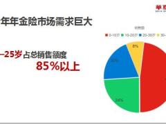 华夏福临门少儿版产品解析优势46页.pptx
