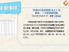 每日新闻资讯19年5月17日早会使用11页.ppt