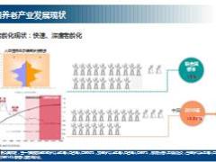 太保养老投资公司及太保家园产品介绍57页.pptx