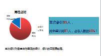 组训入职训练班培训汇报班主任总结25页.pptx