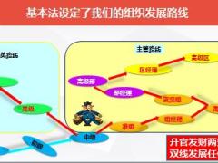 银保国寿2019版基本法增员解读18页.pptx
