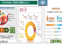 重疾风险管理之销售技能强化训练营观念篇认识重疾63页.pptx