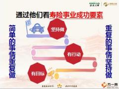 合众2019创富特征管理办法营销文化A版含备注59页.pptx