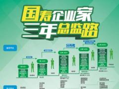 2019版国寿收展基本法推动方案海报10页.zip