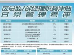 2019版国寿收展组经理区部经理日常考评品管.rar