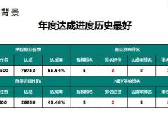 2019年7月工作规划58页.ppt