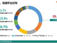 2019年6月经营总结报告34页.ppt