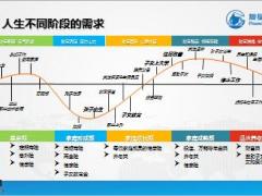 复星保德孝顺康恶性肿瘤疾病保险背景责任卖点话术23页.pptx