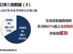太平洋组织发展价值获得条件方法32页.pptx
