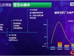 众安2019版尊享e生百万医疗升级点基本形态51页.ppt