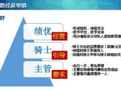 2019年分公司年中汇报达成路径及举措24页.pptx