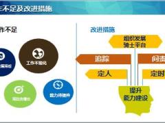 2019年年中汇报下半年经营思路目标分解路径举措22页.pptx