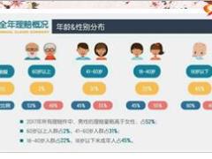 分享健康险销售理念22页.pptx