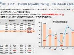 2019年上半年KPI经营分析报告32页.pptx
