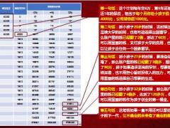 合众福禧产品训练子女教育版导入话术计划书亮点总结促成10页.pptx