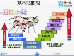 太平洋人寿基本法解析128页.pptx