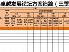 卓越发展论坛增员方案追踪表战报表4页.xlsx