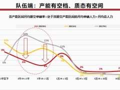 太保金生无忧2023重疾险市场研发方案29页.pptx