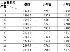 招商仁和和悦传家终身寿险条款费率产品说明.zip