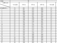 新华人寿宏盈金生终身年金保险分红型条款费率产品说明.zip 