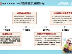 人保寿险健康相伴重大疾病保险C款产品理念形态销售逻辑34页.pptx