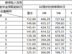 招商信诺自在人生养老年金保险C款分红型条款费率.zip